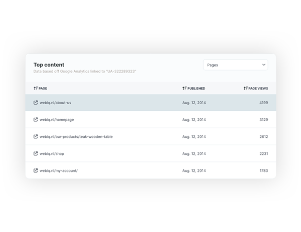 Your site performance at a glance