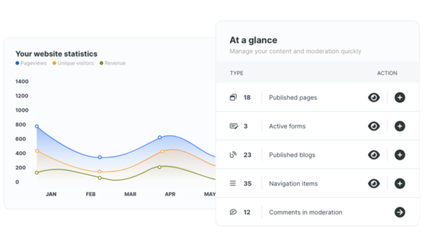 A personal dashboard where you can see your sales and revenue